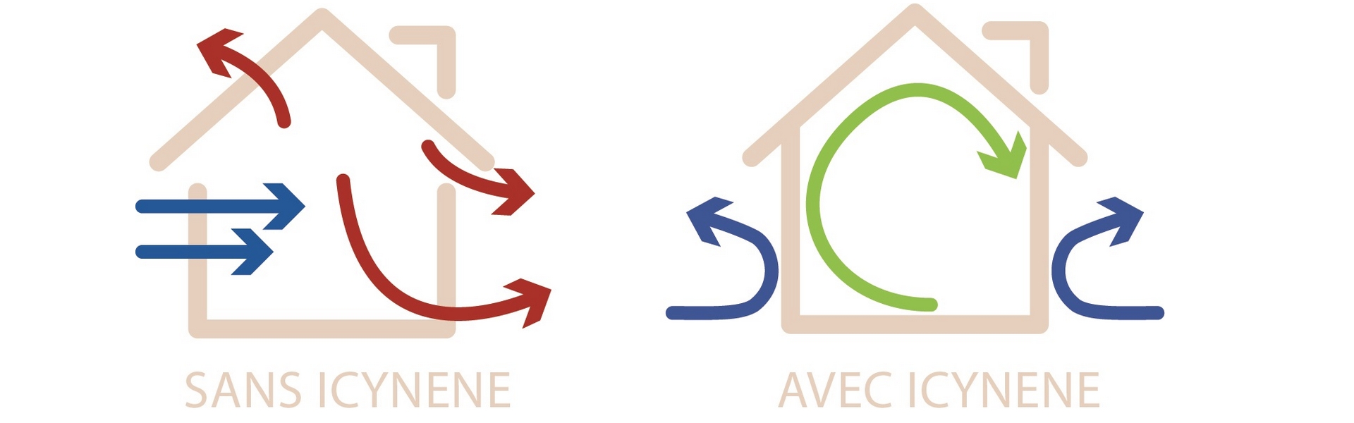 Rénovation / ancien : avantages des mousses ICYNENE pour l'isolation